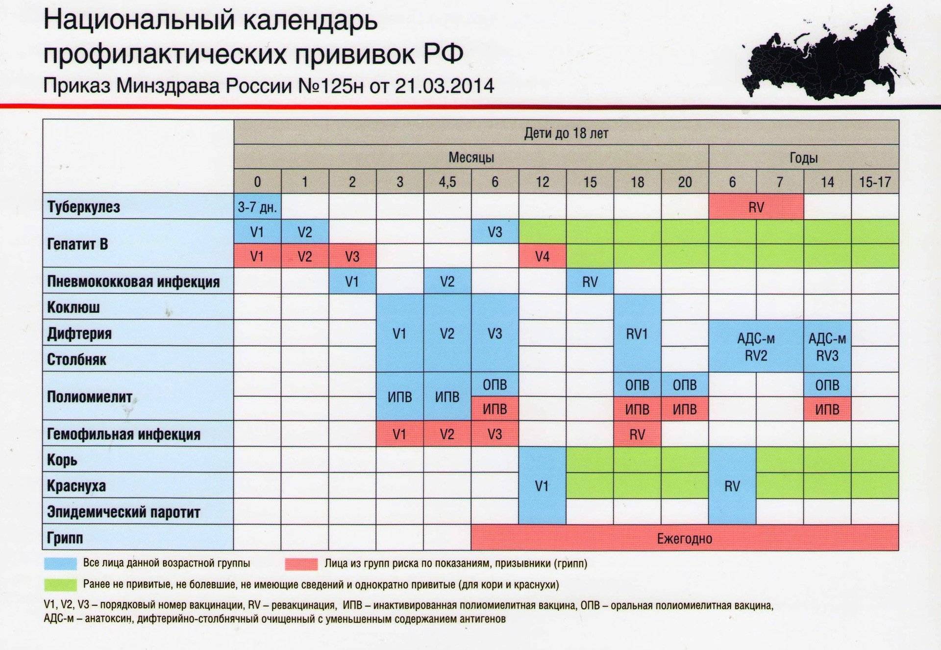 Календарь вакцинаций